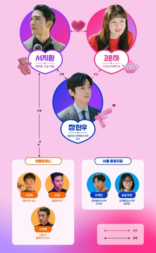 놀아주는 여자 몇부작 출연진 인물관계도 OTT 다시보기