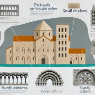 로마네스크건축 주요 특징
