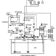 옥외 소화전 설비