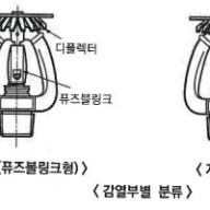 스프링클러 헤드