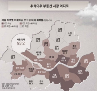 성동구 집값 상승: 요즘 강남보다 더 오른다고?1 1 성동구