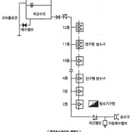 연결송수관설비