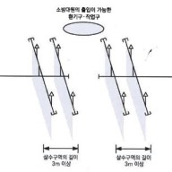 지하구의 화재안전기술기준