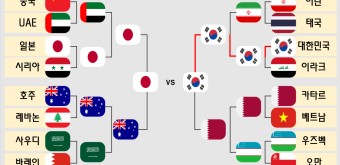 [아시안컵] 대한민국 축구 일본은 몇 강에서 만날까?_아시안컵 명단 및 일정
