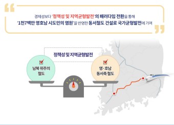영호남 1,800만 시도민의 염원 「달빛철도 특별법」 국회 통과