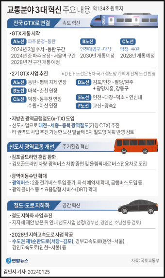 광역급행철도 GTX 연장 환승되는 경기 남부 주목 평택에 관심