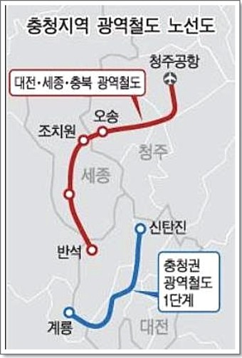 대전 세종 충북 충청권 광역급행철도 CTX