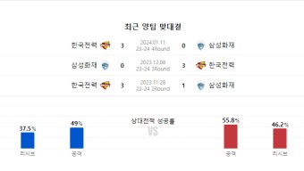 2월16일 삼성화재 한국전력 남자V리그 배구분석 무료스포츠보기