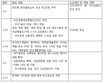 참여연대, '윤석열 대통령 공직선거법 위반' 혐의로 선관위 신고