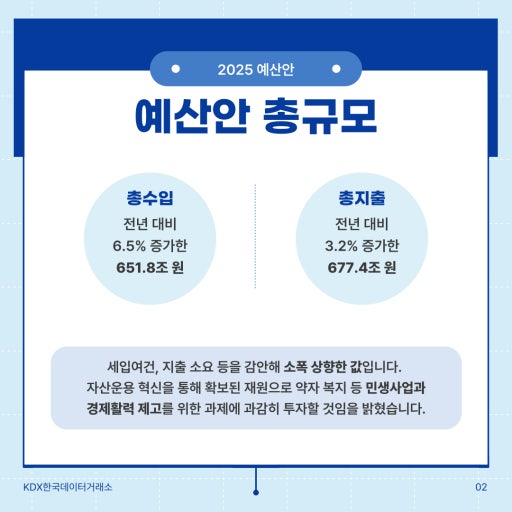 2025년 정부 예산안: 세부 분석과 주요 정책 1 정부 예산안