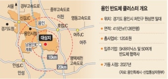 삼성도 곧 삽뜬다! 용인 반도체 클러스터 '480조 투톱' 시동
