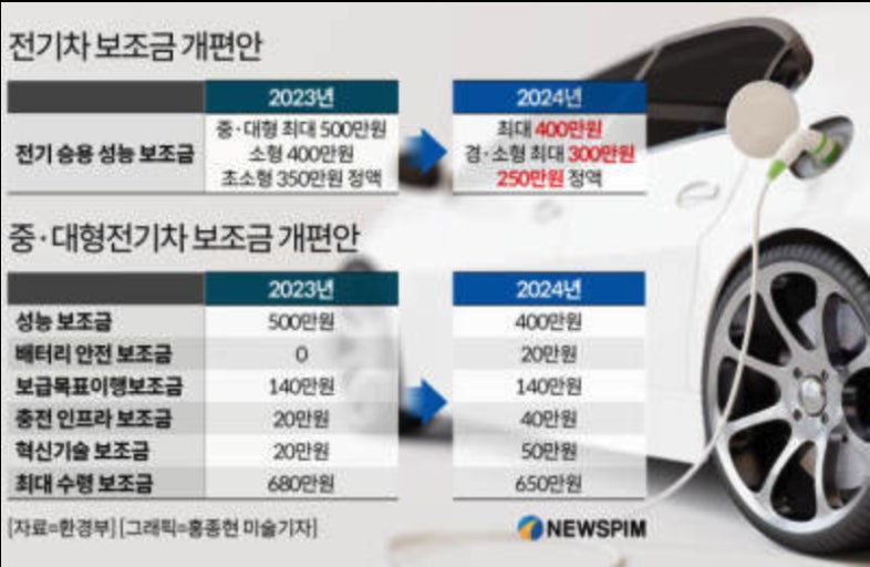 2025년 전기차 보조금 혜택과 구매 신청방법 가이드 1 2025년 전기차 보조금