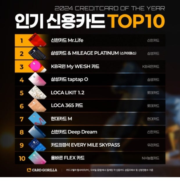 Thẻ tín dụng (신용카드) giúp bạn xây dựng điểm tín dụng và hưởng nhiều ưu đãi.