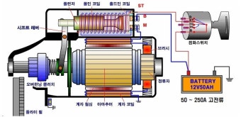 자동차 시동불량 원인! 스타트모터 고장!