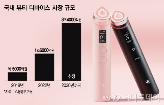 뷰티 디바이스가 피부과 시술을 대체할 수 있을까요?