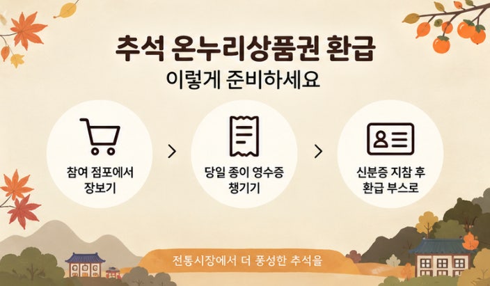 온누리 상품권 추석 할인율, 등록, 구매방법, 사용방법, 사용처 환불 총정리