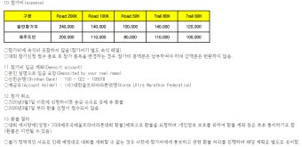 제25회 제주 국제울트라마라톤