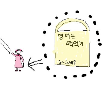 위기의식