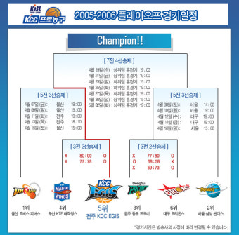 2005-2006 KCC 프로농구 플레이오프 대진표!!!!