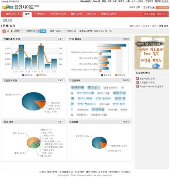 Daum Webinside <inside.daum.net>