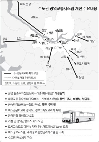 [동아일보]경부고속도로 수도권구간 평일 버스전용차로