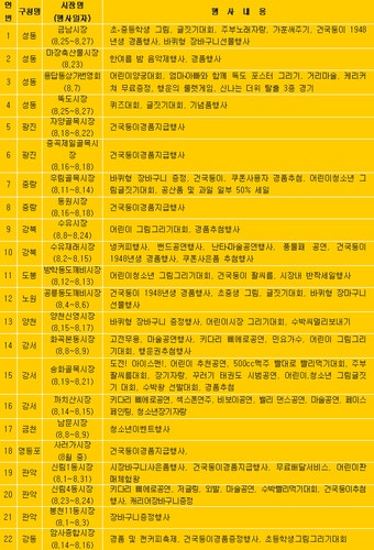 전통재래시장 여름축제 가볼까~