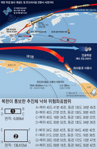북, 알래스카 타격가능 미사일 실전배치중