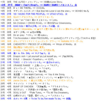 남성 아티스트 싱글 연속 Top 10 순위 <2005.9>-오리콘차트
