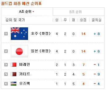 용인시, 2026 FIFA 북중미 월드컵 아시아 3차 예선 대한한국-이라크전 대비 안전 및 교통 대책 강조