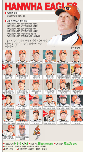 2009 CJ 마구마구 프로야구 - 각구단 선수및 코칭스텝..