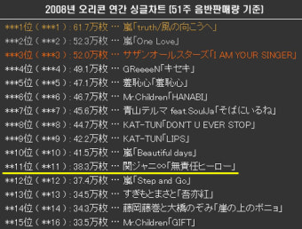2008년 51주차 오리콘 연간 싱글차트