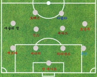 [조한복 EPL+] 올해의 선수 '라이언 긱스' 아스널전이 800경기 출전