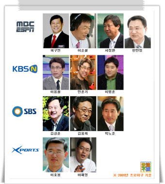 우리나라 프로야구 중계 해설위원들과, SBS의 김상훈 해설의 문제점