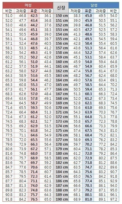 만2세 발달특성 36개월 발달 아기 유아 평균키 체중 행동 발달