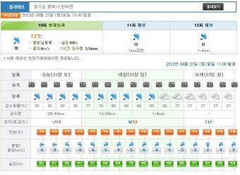 배스대회 날씨.