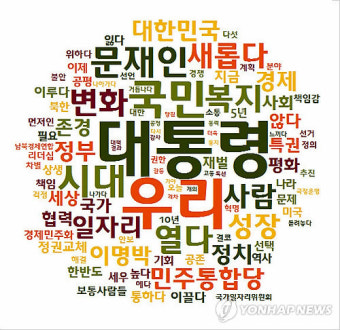 박근혜· 문재인· 안철수 대선출마 선언문 키워드 그래프