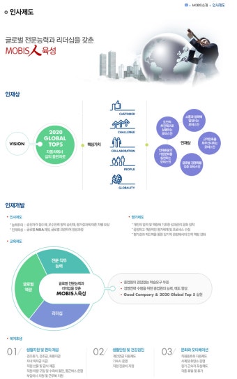 [현대모비스 채용] 현대모비스 채용 정보 / 현대모비스 공채 정보 확인하고 올 봄 취뽀하자!