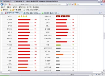 호날두vs메시(왜 사람들은 메시를선호하는가?)