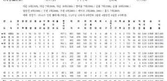 if 레젼드가 추가가 된다면.. <인현올버젼>