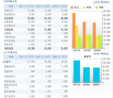 디자인다원 이미지