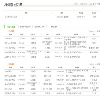 경륜선수