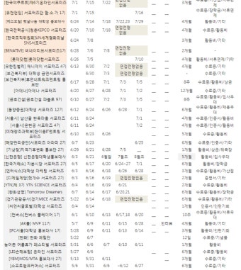 [대학생 홍보대사] 대학생 홍보대사, 이게 도대체 뭐하는 거지?