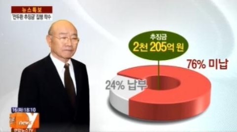 전두환 전 대통령 추징금 920억 원 미환수...환수 어려움 지속될 듯