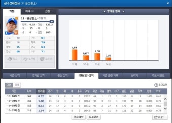 9이닝1실점=방어율 증가