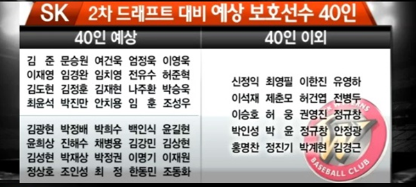 한국야구, 2차 드래프트 보호 대상 확대로 선수 이동 활성화 기대