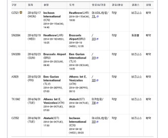 오랫만에 글 올리네요^^ 3월 17일에 유럽,이스라엘 한붓 여행가요~