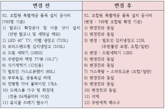 (5.30) 신길뉴타운7구역 대의원회의 소집통보