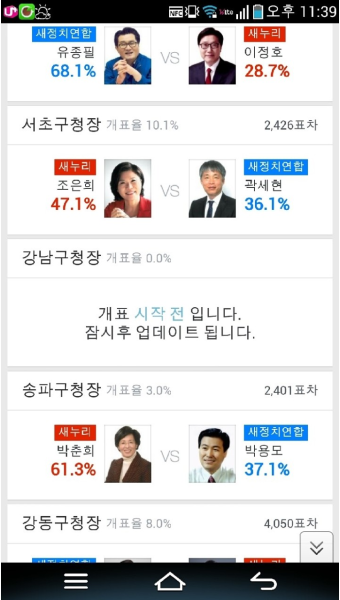 강남구만 개표현황이 전혀 안올라온다네요