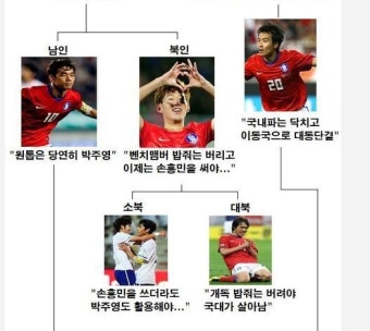 축구국대로 보는 예송논쟁