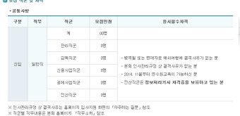 [새마을금고 채용]2014 하반기 새마을금고 채용소식새마을금고 중앙회 채용 절차 새마을금고 자소서 항목 전격공개